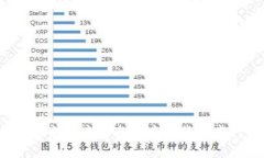 100亿个币：探索区块链生